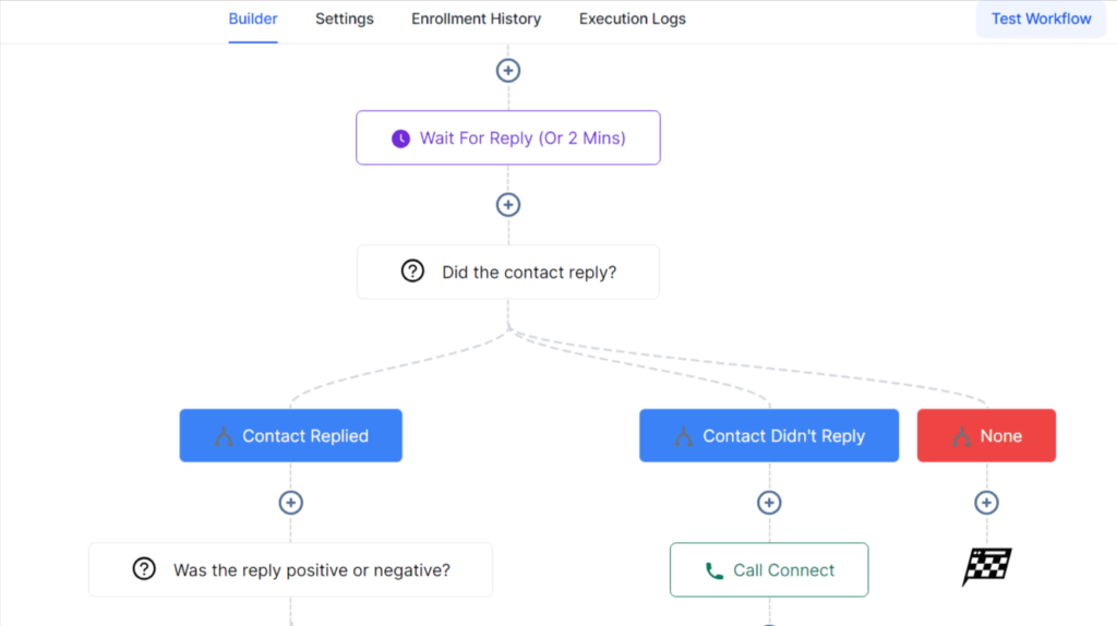 glowedge automatiseringstool