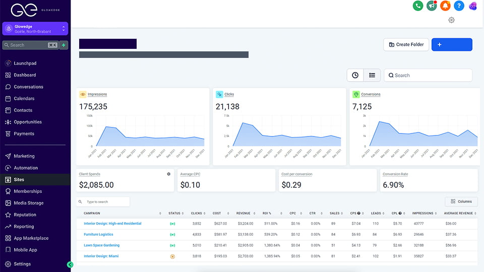 glowedge prestaties bijhouden